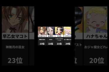 【 私的】大谷育江さんが演じたキャラTOP30