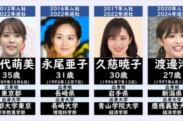 フジテレビを退社した女子アナウンサー一覧(入社2000年以降のみ)