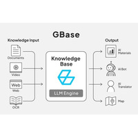 株式会社Beauty Planet、生成AIプラットフォーム「GBase」導入開始 - PR TIMES｜RBB TODAY