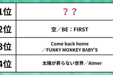 有線放送で人気の曲は？ BE：FIRSTやFUNKY MONKEY BΛBY'Sを抑えた1位は【USEN J-POPランキング】