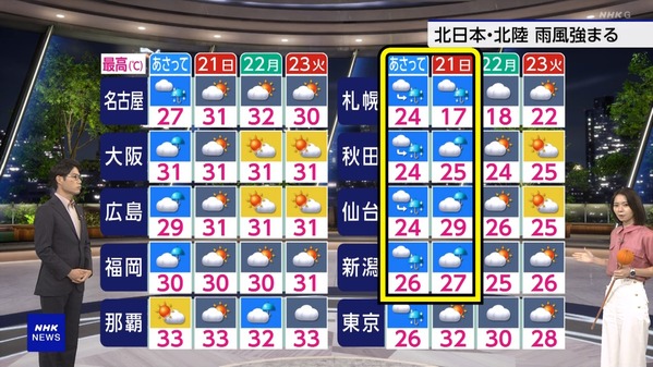 1 (10)