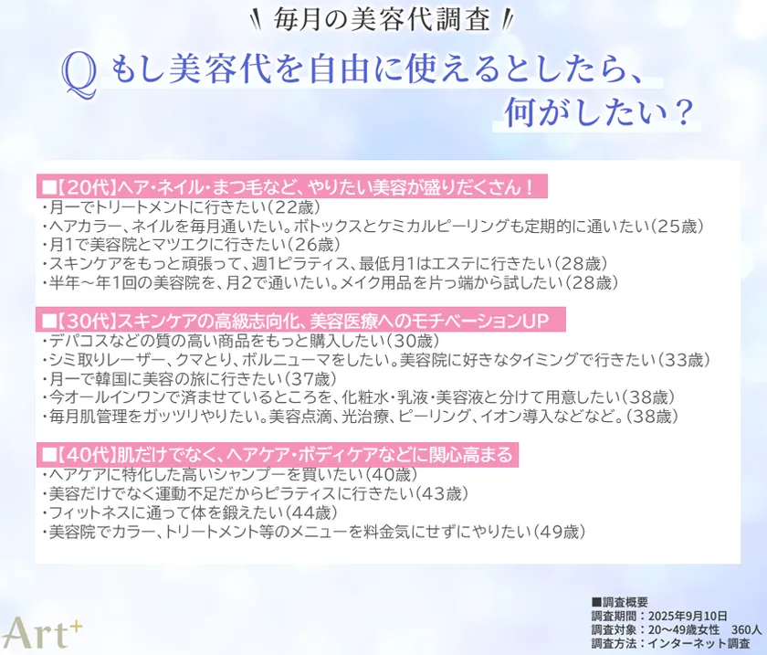 画像5（もし美容代を自由に使えるとしたら？）