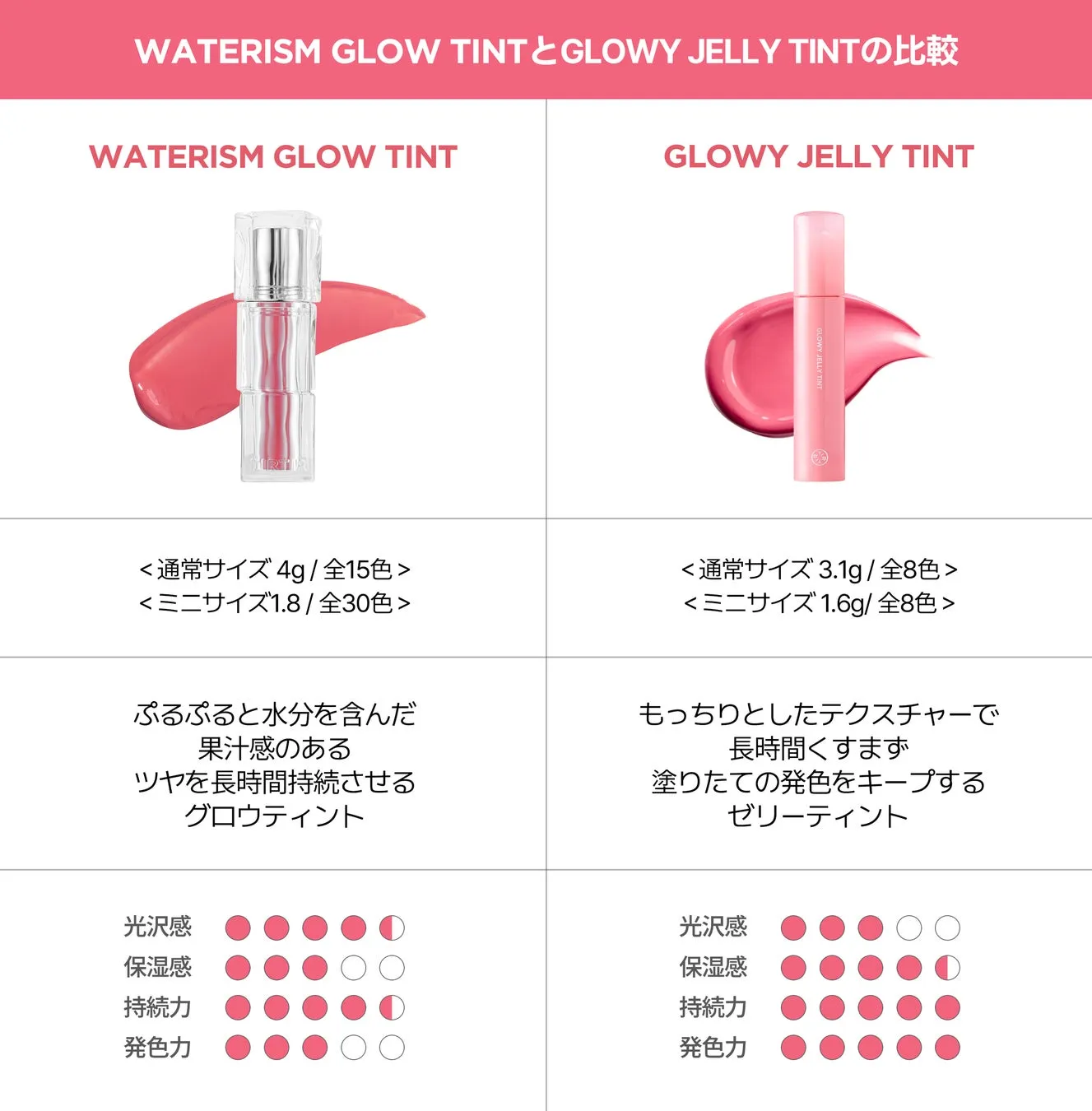 Glow Tint Line比較