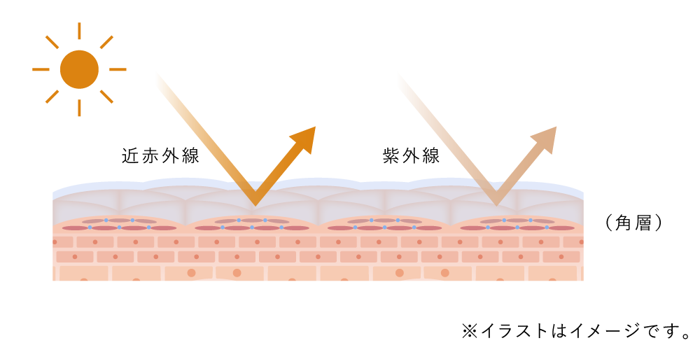 「ランナーの必需品!汗に強くベタつかない日焼け止めスティックで紫外線対策を完璧に」の画像