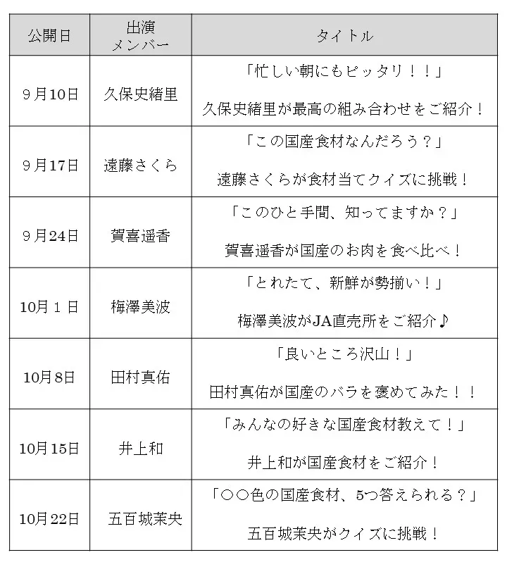 配信スケジュールイメージ