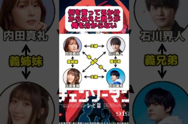 安心して多分みんな混乱してる#内田雄馬#内田真礼#石川界人#日高里菜#shortsvideo #shorts #声優 #声優ニュース #結婚