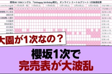 櫻坂1次で完売表が大波乱 #櫻坂46 #櫻坂46の家