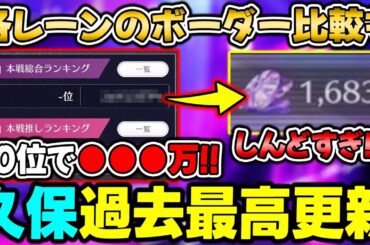 卒業の久保レーンが"ボーダー過去最高"を更新！石も完全に消失した井上和レーンでヒリつく展開を制したのか？各レーンのボーダーも比較！【乃木フラ】【乃木坂的フラクタル】