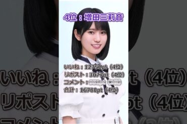 【乃木坂46】6期生ブログランキング！ランキング1位は予想通りのあのメンバー？！#shorts #乃木坂46 #乃木坂 #6期生