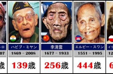 歴史上最も長生きした人々