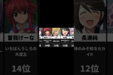 【 私的】豊崎愛生さんが演じたキャラTOP30