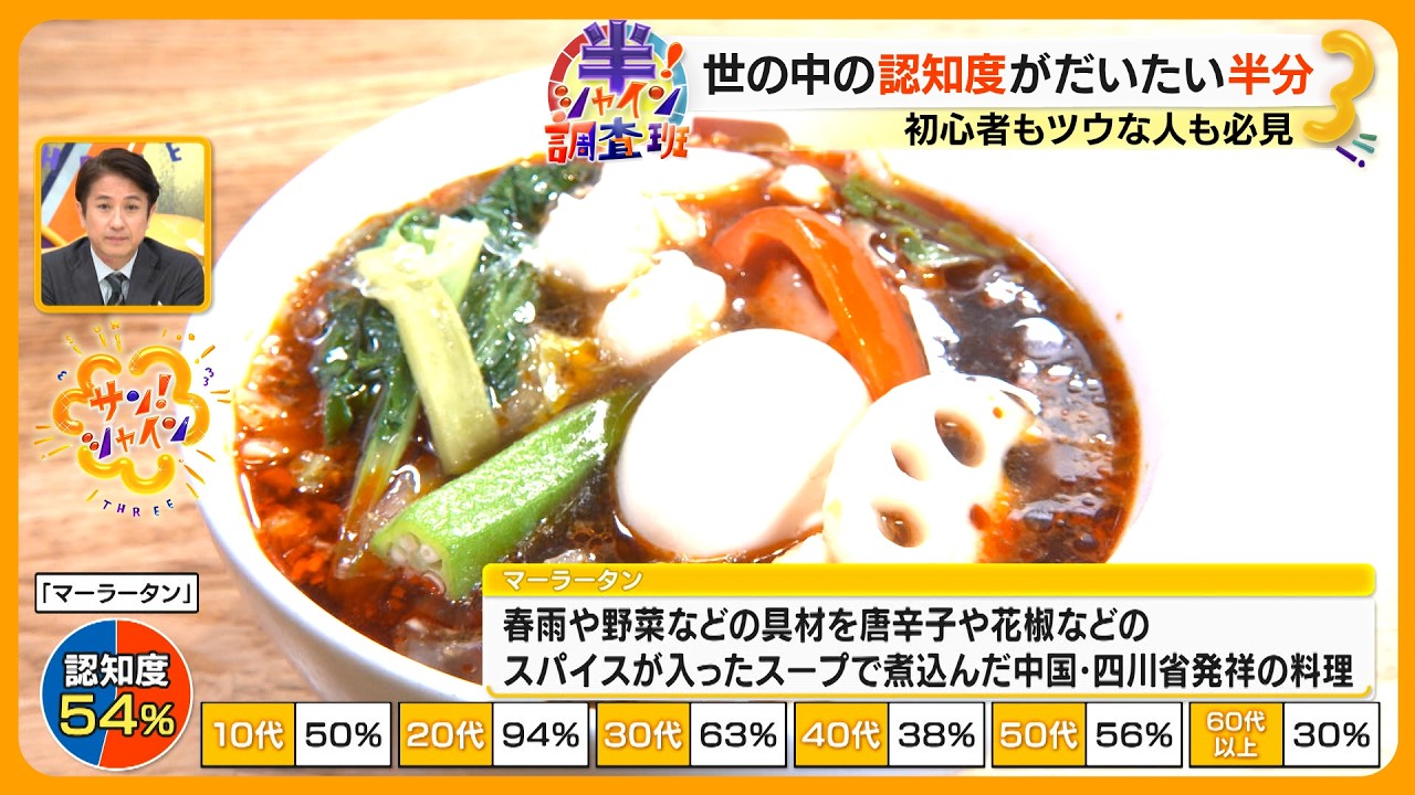 20代の認知度90%以上!?「麻辣湯」 の人気の秘密を徹底調査!無限のカスタムと罪悪感なく食べられる“うま辛”【サン!シャインニュース】 20代の認知度90%以上!?「麻辣湯」 の人気の秘密を徹底調査!無限のカスタムと罪悪感なく食べられる“うま辛”【サン!シャインニュース】