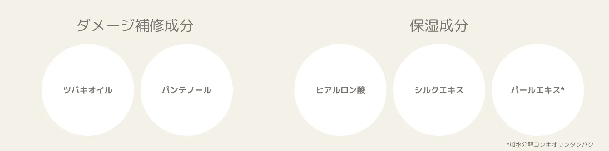 美容成分に関する画像