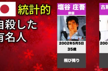 自殺した有名人2000年～上島竜兵まで死因、死亡日、没年齢まとめ