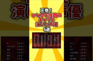 【狂気】圧巻！ひとりで複数のキャラを演じた声優6選 #shorts #アニメ #声優 #キャラクター