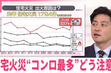 【住宅火災】“コンロ最多”どう注意？【#みんなのギモン】