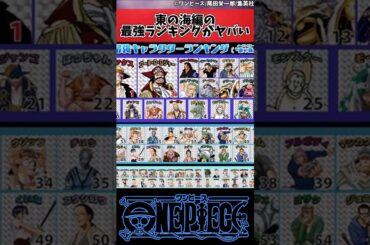 【ワンピース】東の海編の最強ランキングがヤバい#shorts
