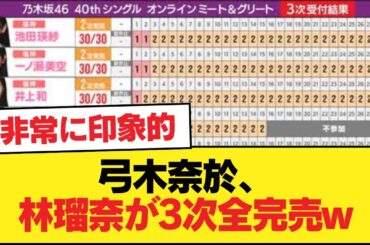 弓木奈於、林瑠奈が3次全完売w【乃木坂46】