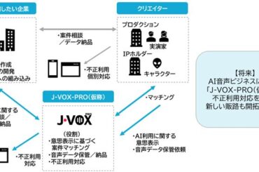 声優の声をAIから守るDB「J-VOX-PRO」日俳連と伊藤忠が立ち上げ - PC Watch
