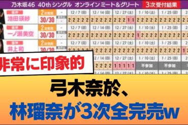 弓木奈於、林瑠奈が3次全完売w #乃木坂46 #乃木坂46のスター
