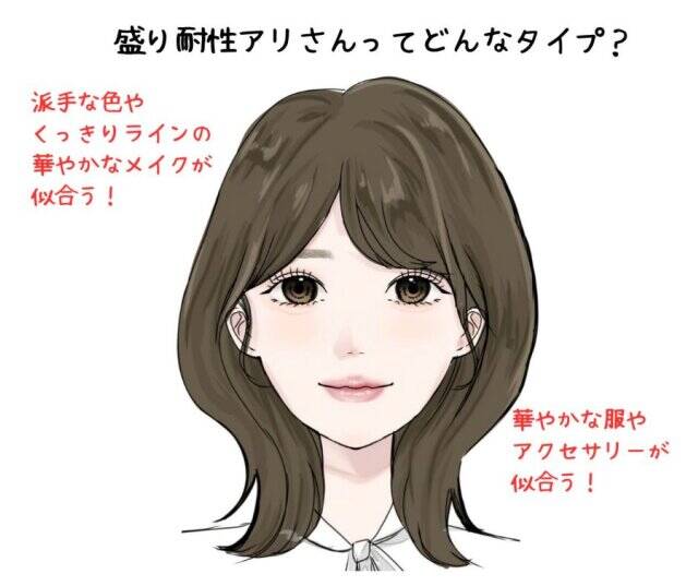 盛り耐性ありタイプのポイント