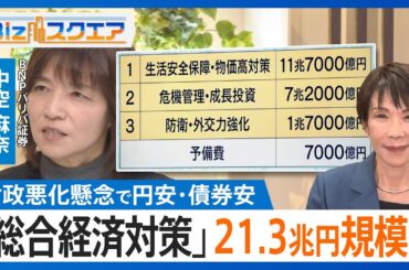 高市政権初の「総合経済対策」正式決定　21.3兆円規模コロナ後最大　一方、金融市場では財政悪化懸念で円安・債券安進む　【Bizスクエア】