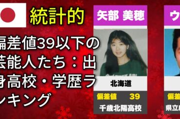 偏差値39以下の芸能人たち：出身高校・学歴ランキング（バカリズム・相川七瀬・重盛さと美）