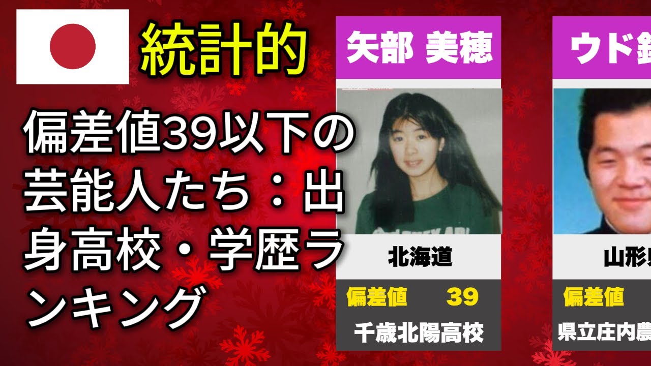 偏差値39以下の芸能人たち:出身高校・学歴ランキング(バカリズム・相川七瀬・重盛さと美) 偏差値39以下の芸能人たち:出身高校・学歴ランキング(バカリズム・相川七瀬・重盛さと美)