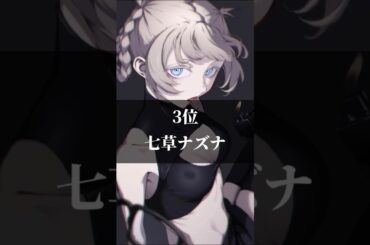 個人的に好きな雨宮天さんが演じたキャラ TOP12 #ランキング #アニメ #声優