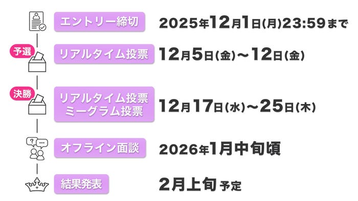 スケジュール（C）モデルプレス