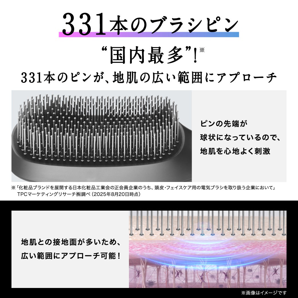 「スタイルエレブラシ」の機能説明