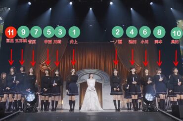 久保史緒里 Kubo Shiori 卒コン立ち位置が示した5期生序列の衝撃真相 全貌に迫る速報版【2025最新】