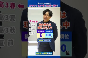 【東大首席の経歴は..?】聖光コンビの時期別・模試判定の結果と校内順位を発表します#shorts