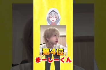 顔バレしたVtuberランキング