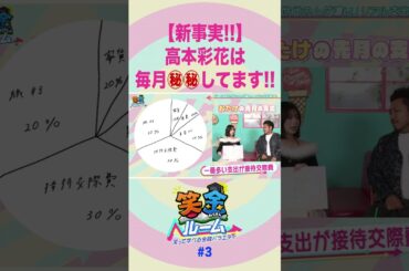 【笑金ルーム】新事実!!高本彩花は毎月㊙㊙してます!!