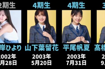 【2025年12月現在】歴代けやき坂、日向坂メンバーを年齢順に並べてみた #日向坂46