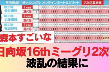 日向坂16thミーグリ2次、波乱の結果に【画像あり】 #日向坂46 #日向坂 #日向坂で会いましょう #乃木坂46 #櫻坂46