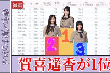 賀喜遥香 Haruka Kaki 総合人気1位の真実に驚愕 乃木坂46最新ランキング2025徹底解説