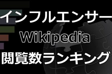「インフルエンサー」Wikipedia 閲覧数 Bar Chart Race (2020～2024)