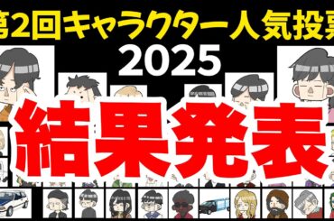 第２回キャラクター人気投票結果発表