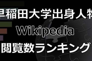 「早稲田大学出身の人物」Wikipedia 閲覧数 Bar Chart Race (2016～2025)