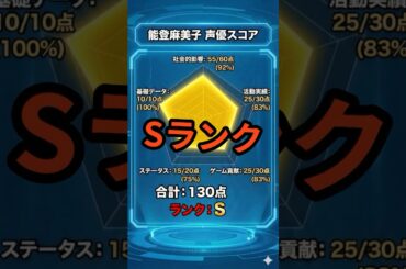 能登麻美子さんのAI分析結果がコチラ#声優 #アニメ #ランキング