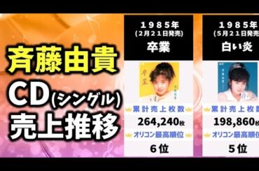 斎藤由貴のCD売上推移