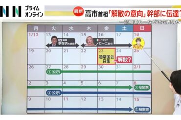 高市首相「解散の意向」幹部に伝達報道も正式表明なし　与党・野党どちらに有利？内閣と自民党の支持率の差は？