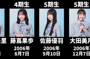 【2026年1月時点】現在の日向坂メンバーを年齢順に並べてみた