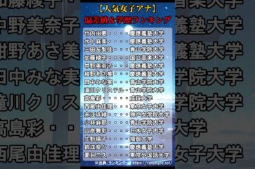 【人気女子アナ】偏差値＆学歴ランキングTOP15  #shorts