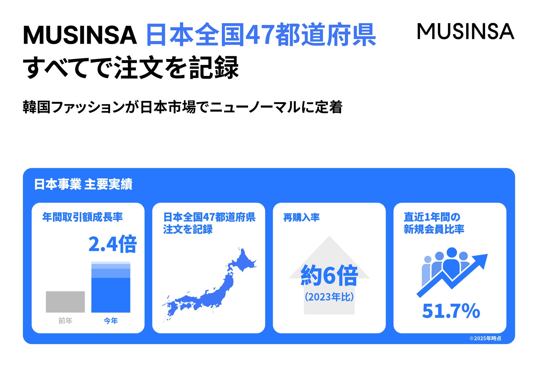 MUSINSA、2025年 日本全国47都道府県すべてで注文を記録 | 株式会社 MUSINSA JAPANのプレスリリース MUSINSA、2025年 日本全国47都道府県すべてで注文を記録 | 株式会社 MUSINSA JAPANのプレスリリース