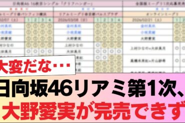 日向坂46リアミ第1次、大野愛実が完売できず #日向坂46 #日向坂 #日向坂で会いましょう #乃木坂46 #櫻坂46