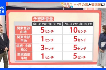 【2月6日 関東の天気】土・日の雪と気温差に注意｜TBS NEWS DIG
