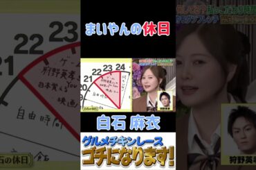 【白石麻衣・ぐるナイ】『まいやんの休日』#白石麻衣 #まいやん #ぐるナイ #ゴチになります